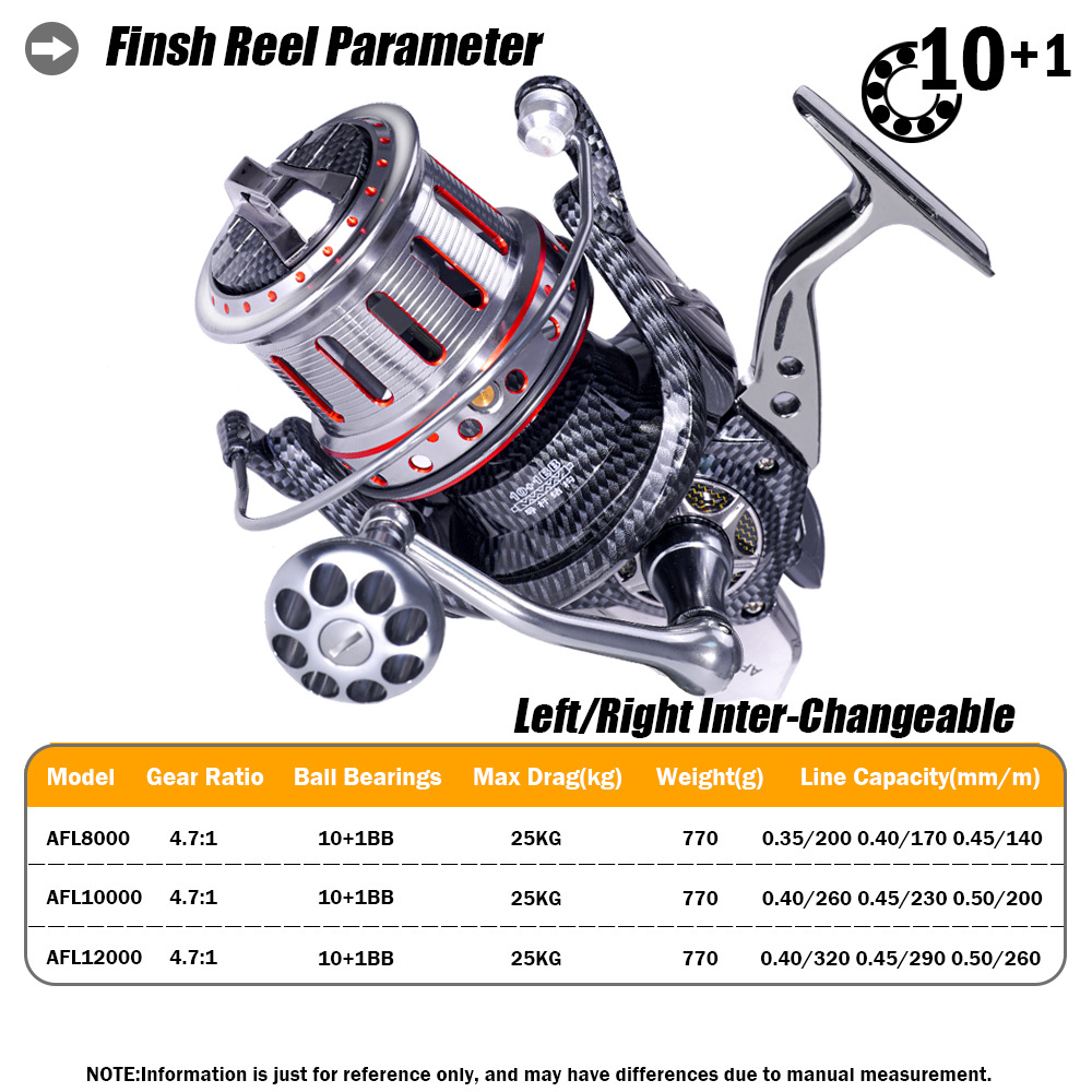 All-metal Far Investment Spinn - Fishing Boat Anchor ulasan dan harga