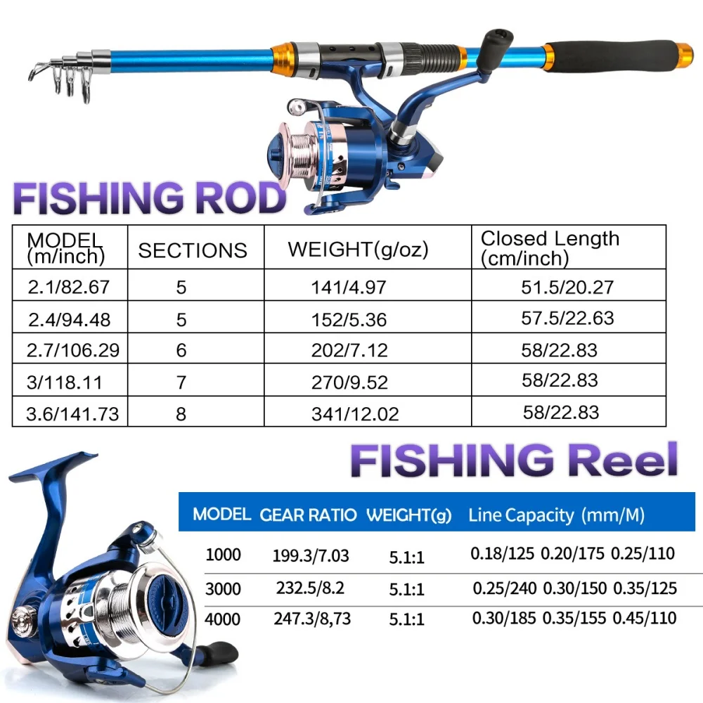 2.1-3.6M Telescopic Glass Fibe - Fishing Boat Fiberglass ulasan dan harga