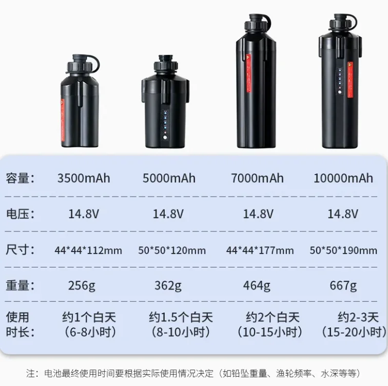 Electric Wheel Battery Is Suit - Fishing Boat Anchor Winch ulasan dan harga